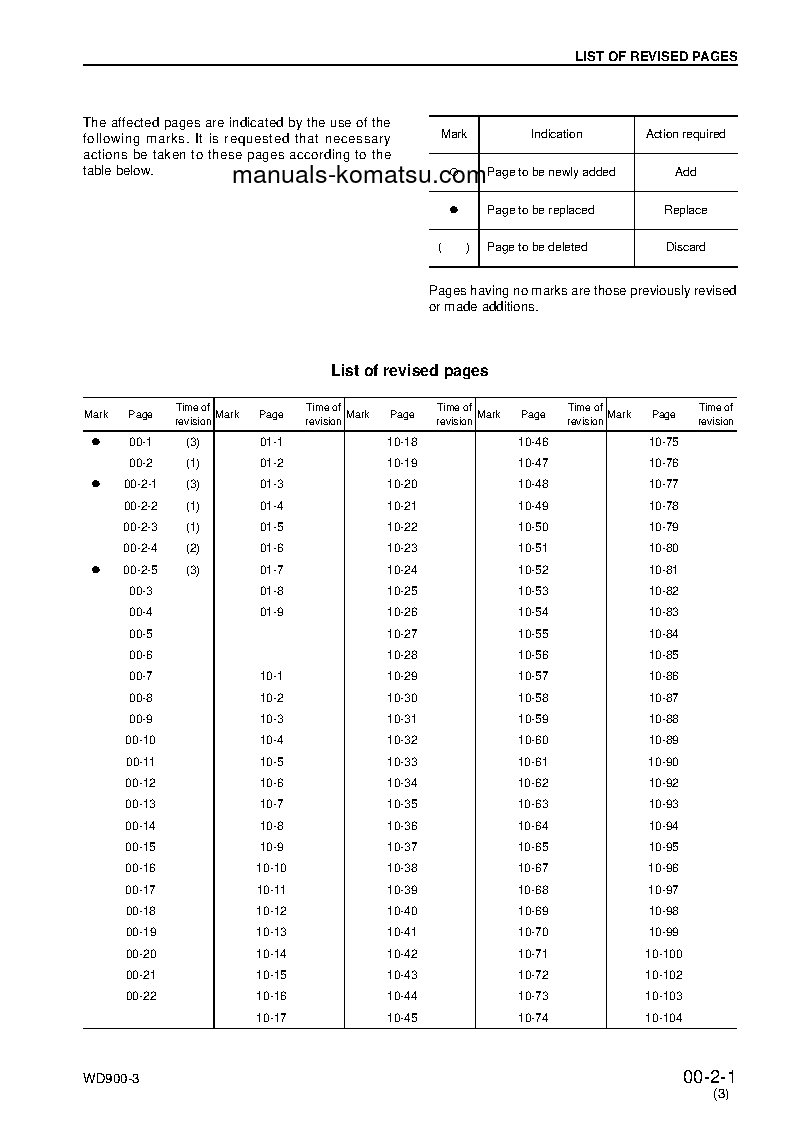 Protected: WD900-3(JPN) S/N 50001-UP Shop (repair) manual (English)