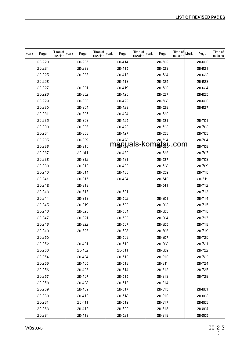 Protected: WD900-3(JPN) S/N 50001-UP Shop (repair) manual (English)