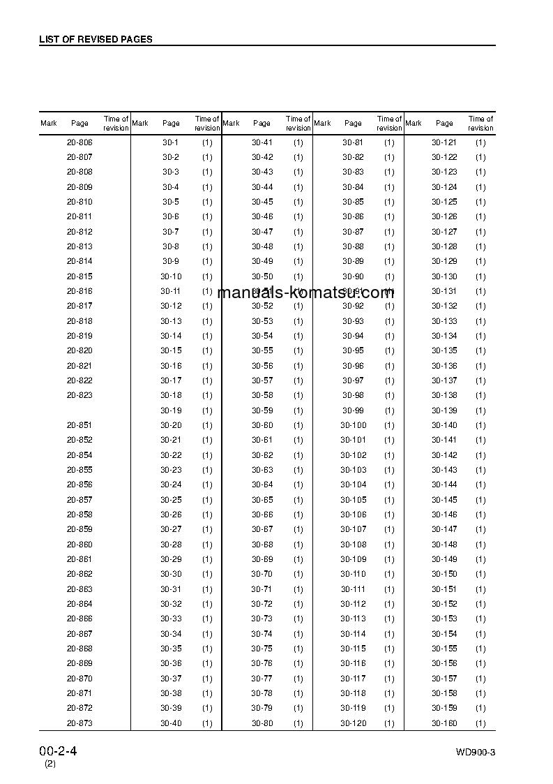 Protected: WD900-3(JPN) S/N 50001-UP Shop (repair) manual (English)