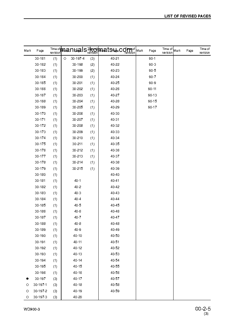 Protected: WD900-3(JPN) S/N 50001-UP Shop (repair) manual (English)
