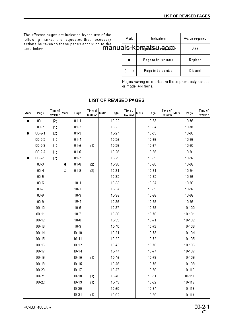 Protected: PC400-7(JPN)–50C DEGREE FOR CIS S/N 50001-UP Shop (repair) manual (English)