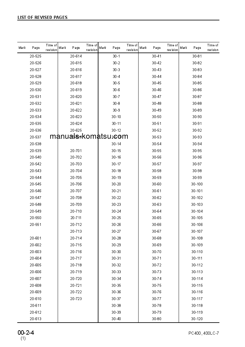 Protected: PC400-7(JPN)–50C DEGREE FOR CIS S/N 50001-UP Shop (repair) manual (English)