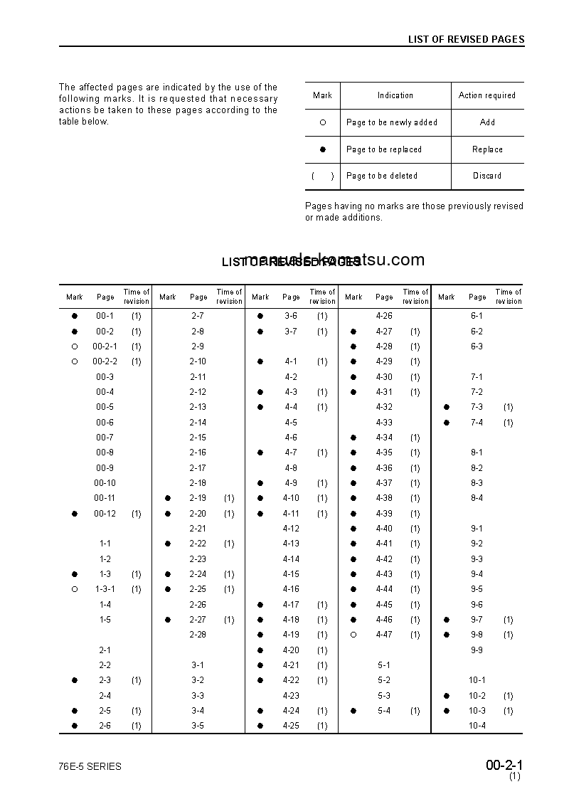 Protected: 2D70E-5(JPN) S/N ALL Shop (repair) manual (English)