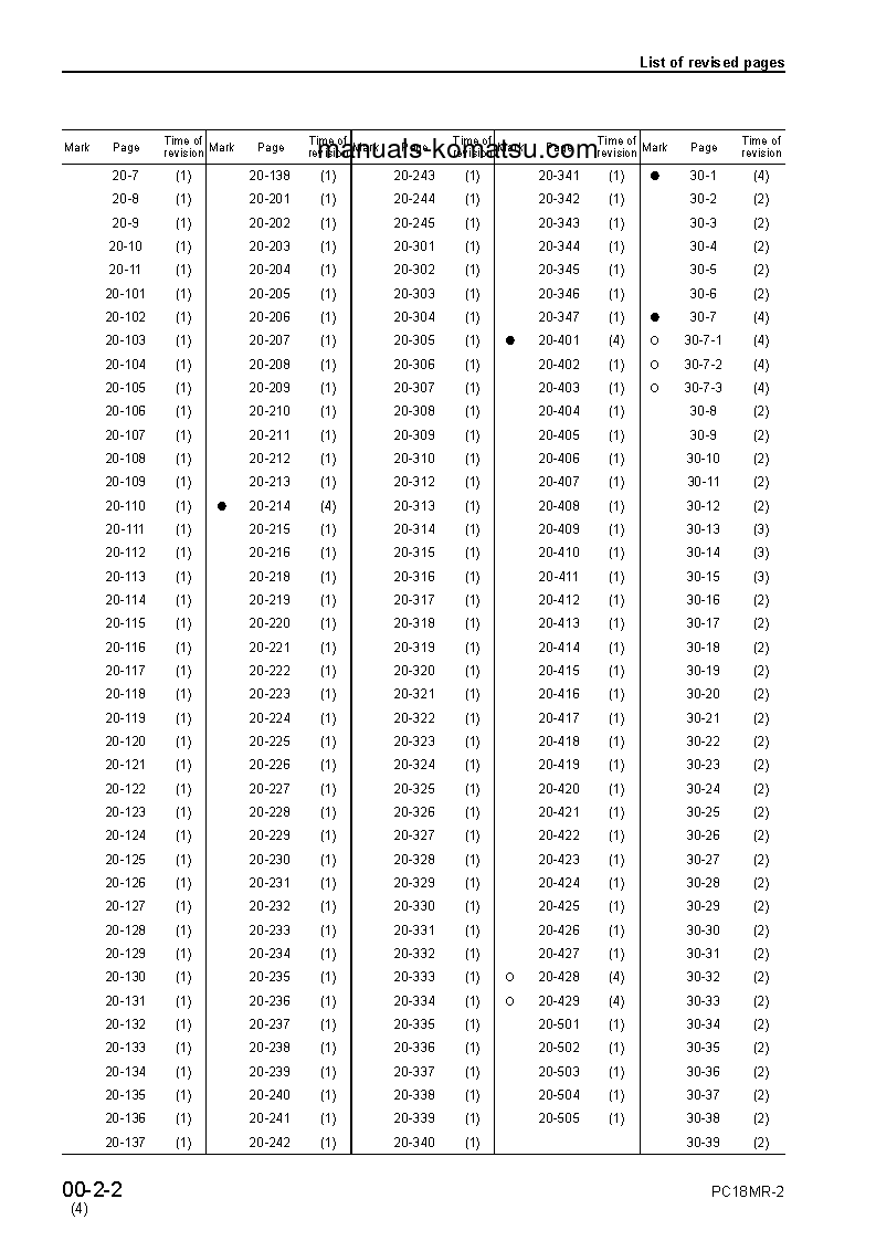 Protected: PC18MR-2(JPN) S/N 15001-UP Shop (repair) manual (English)