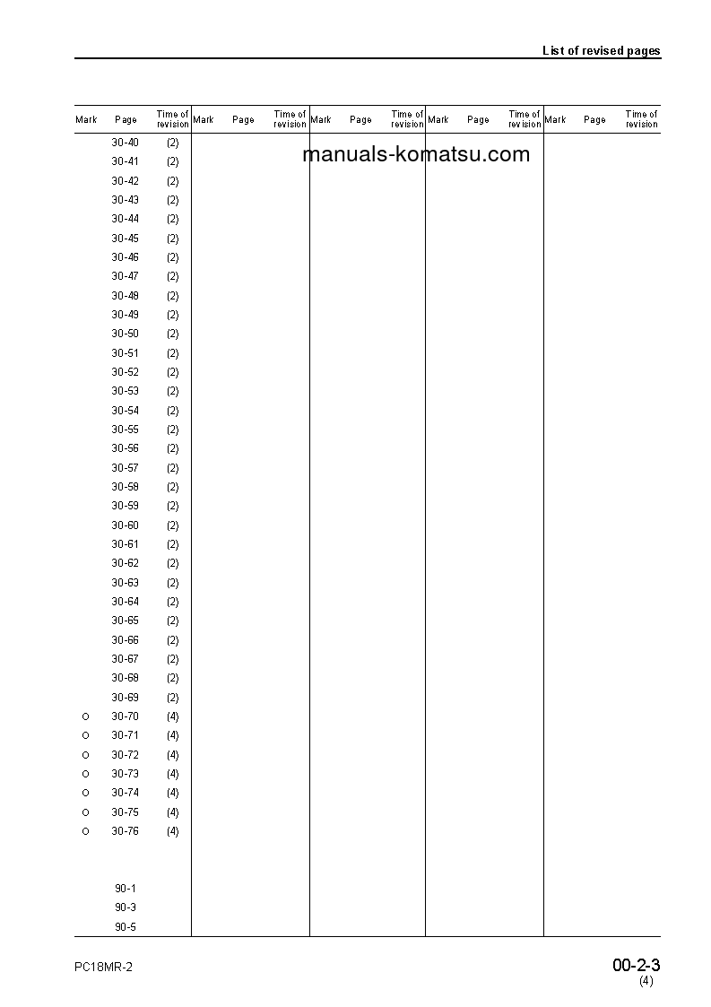 Protected: PC18MR-2(JPN) S/N 15001-UP Shop (repair) manual (English)