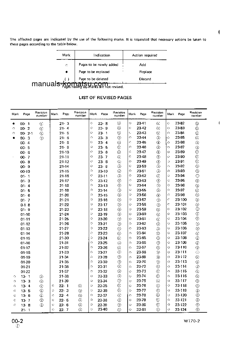 Protected: W170-2(JPN) S/N 60001-UP Shop (repair) manual (English)
