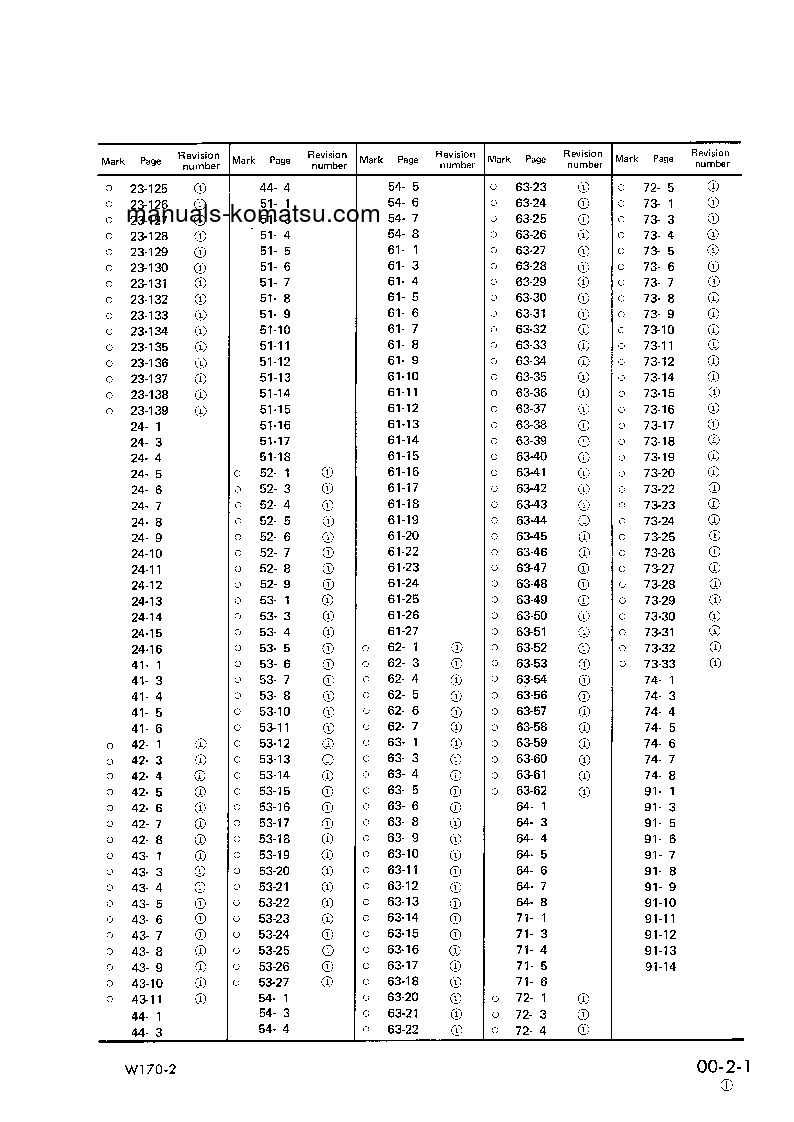 Protected: W170-2(JPN) S/N 60001-UP Shop (repair) manual (English)