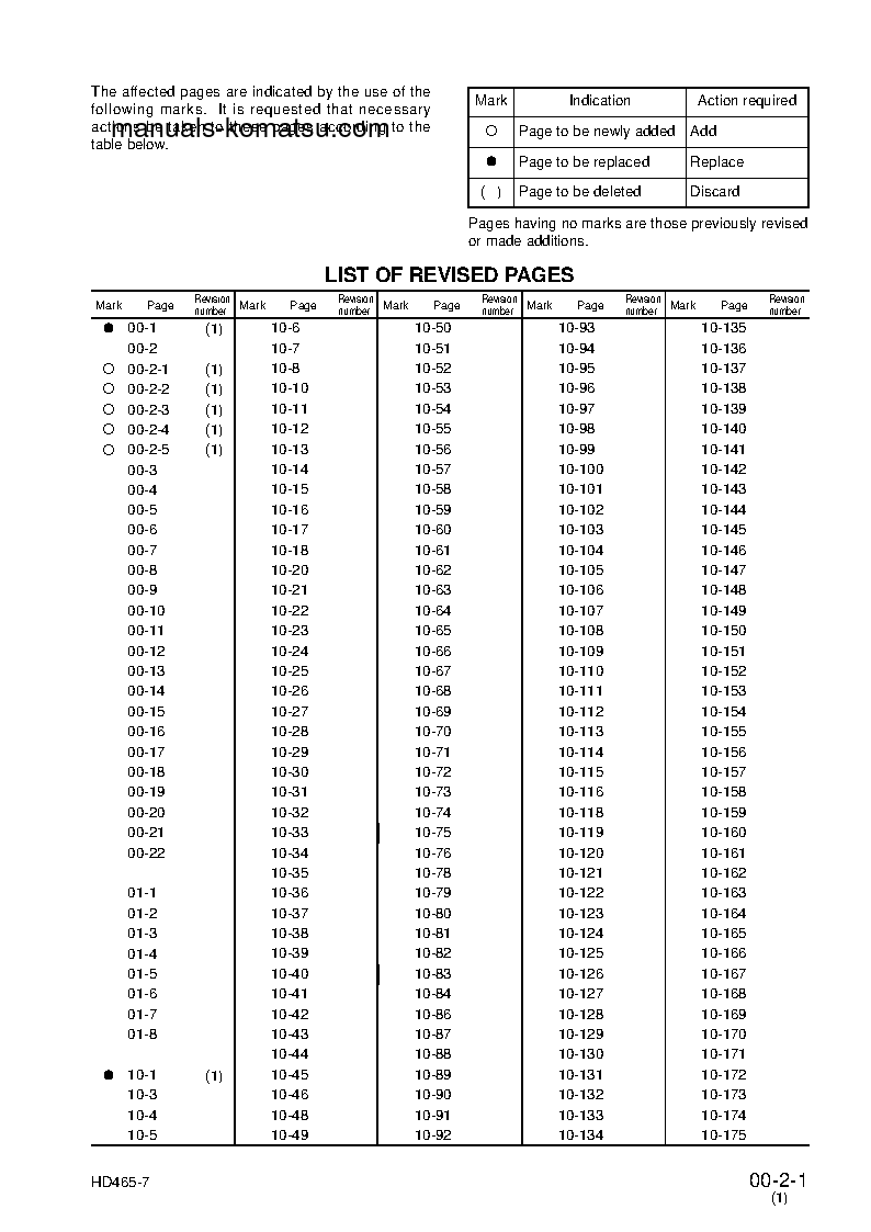 Protected: HD465-7(JPN)–40C DEGREE S/N 7001-UP Shop (repair) manual (English)