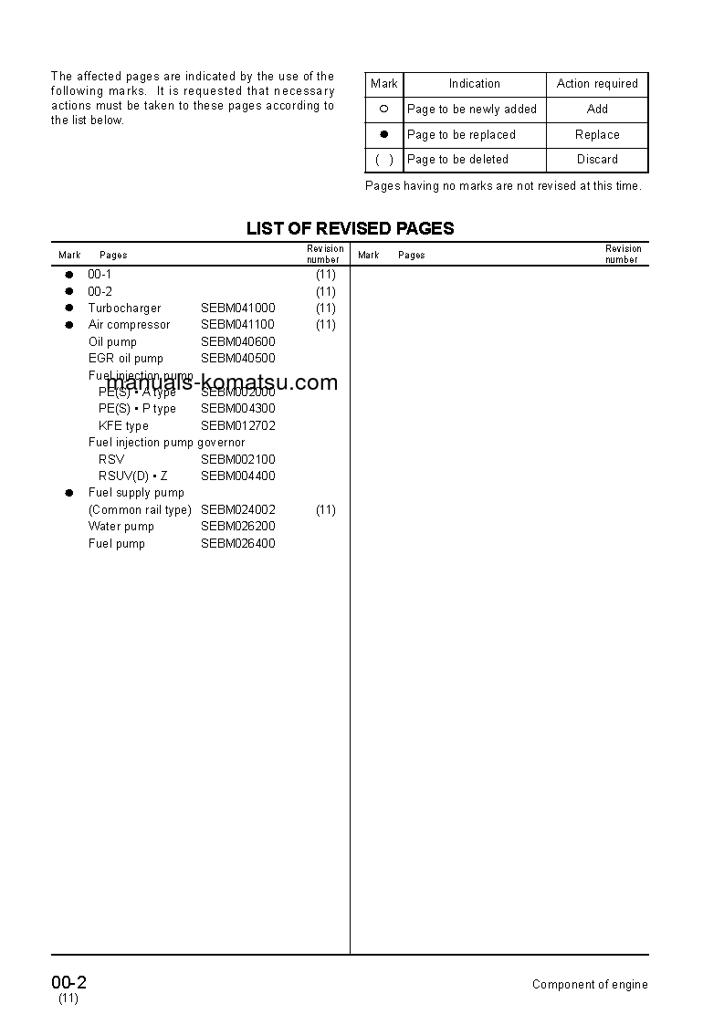 Protected: ENGINE COMP(JPN)-NENTS S/N ALL Shop (repair) manual (English)