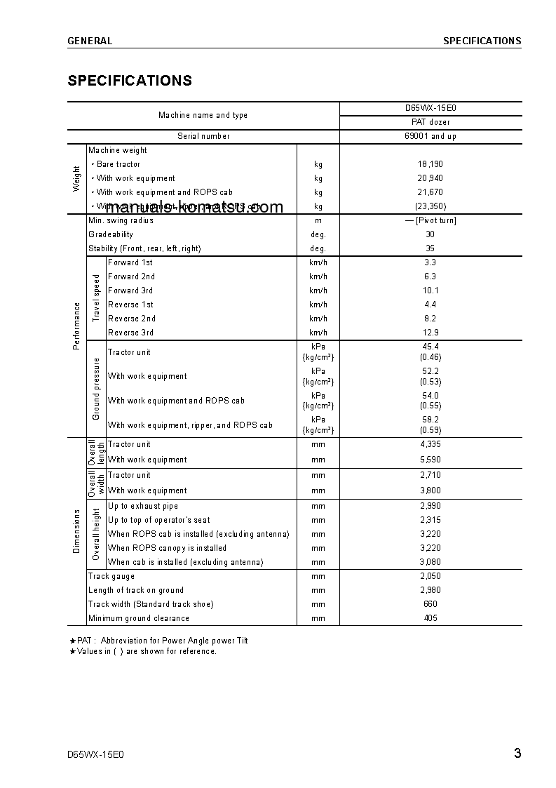 Protected: D65WX-15(JPN)-E0, POWER ANGLE TILT S/N 69001-UP Shop (repair) manual (English)