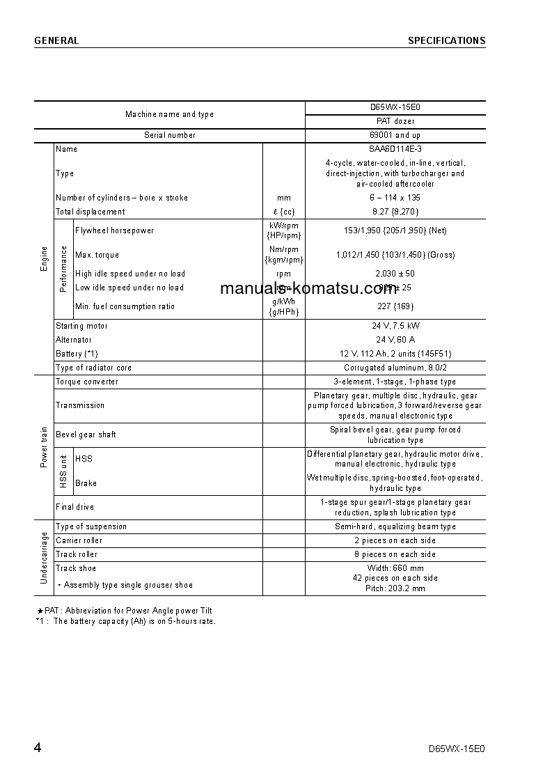 Protected: D65WX-15(JPN)-E0, POWER ANGLE TILT S/N 69001-UP Shop (repair) manual (English)