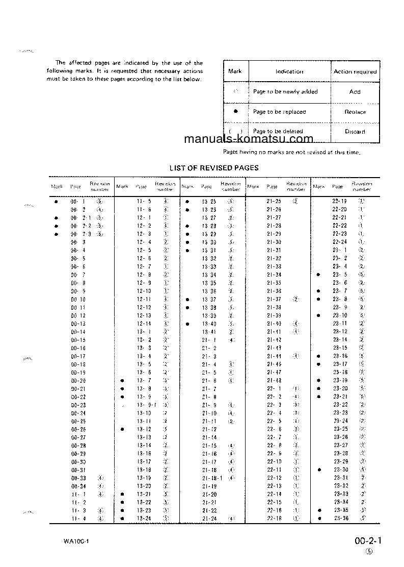 Protected: WA100-1(JPN) S/N 10001-UP Shop (repair) manual (English)