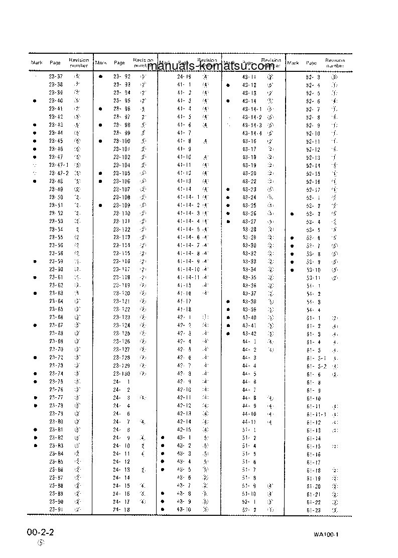 Protected: WA100-1(JPN) S/N 10001-UP Shop (repair) manual (English)