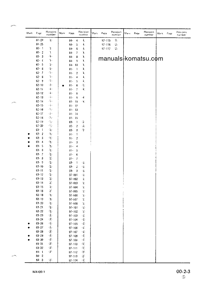 Protected: WA100-1(JPN) S/N 10001-UP Shop (repair) manual (English)