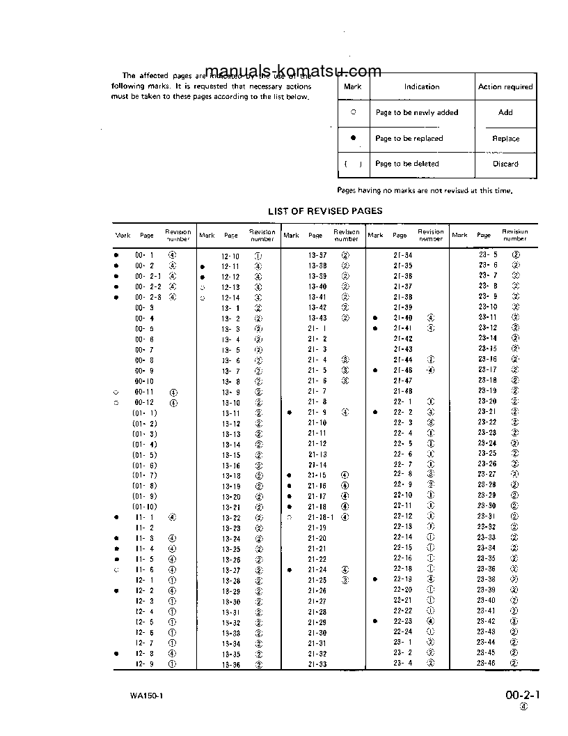 Protected: WA150-1(JPN) S/N 10001-20000 Shop (repair) manual (English)