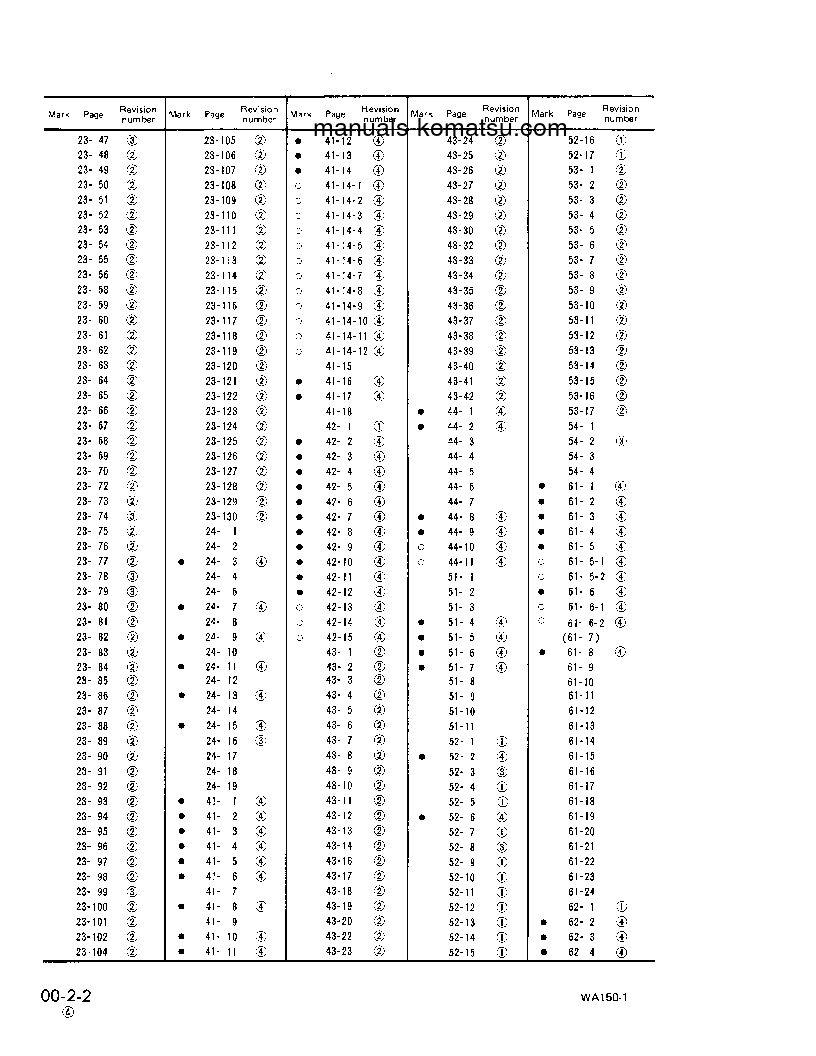 Protected: WA150-1(JPN) S/N 10001-20000 Shop (repair) manual (English)