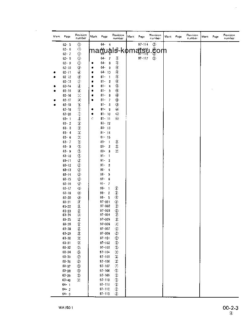 Protected: WA150-1(JPN) S/N 10001-20000 Shop (repair) manual (English)