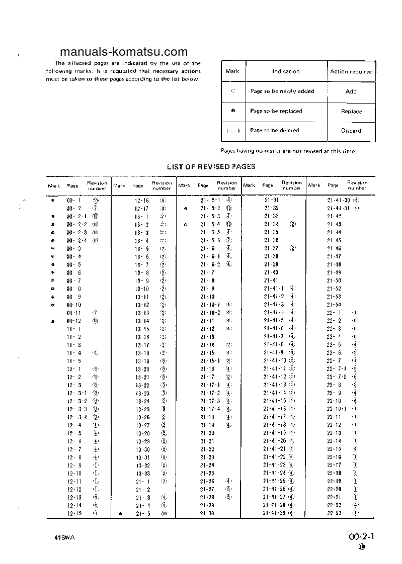 Protected: WA250-1(JPN) S/N 10001-UP Shop (repair) manual (English)