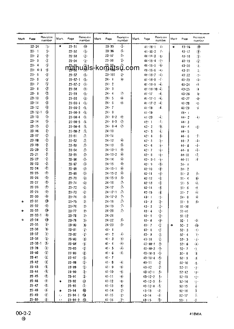 Protected: WA250-1(JPN) S/N 10001-UP Shop (repair) manual (English)