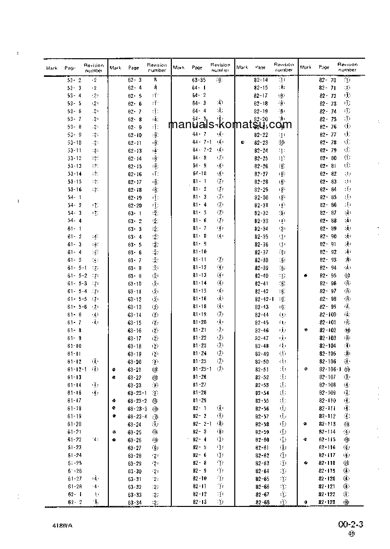 Protected: WA250-1(JPN) S/N 10001-UP Shop (repair) manual (English)