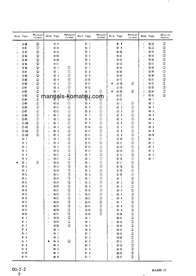 Protected: WA200-1(JPN)-C SPEC S/N 10001-UP Shop (repair) manual (English)