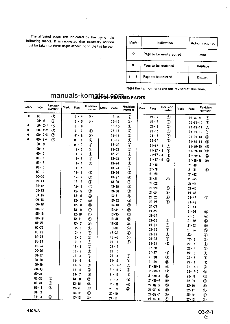 Protected: WA320-1(JPN) S/N 10001-20000 Shop (repair) manual (English)