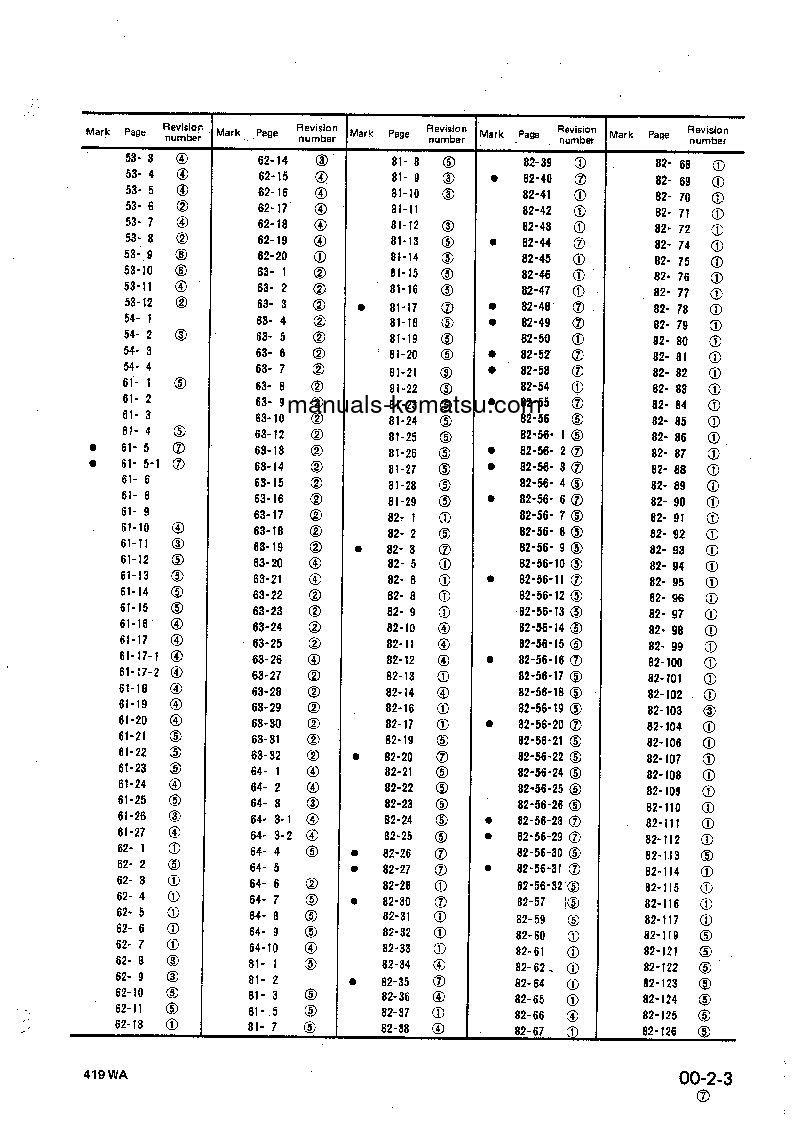 Protected: WA320-1(JPN) S/N 10001-20000 Shop (repair) manual (English)