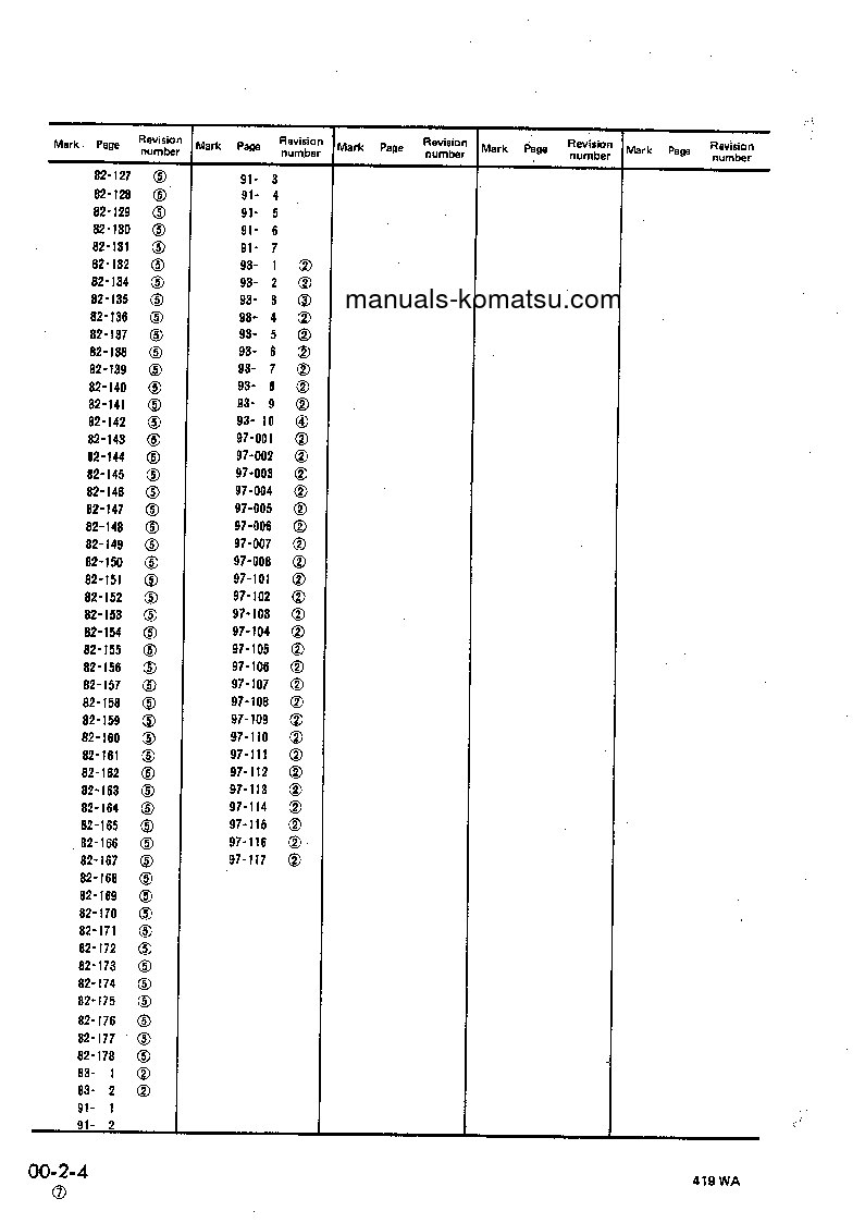 Protected: WA320-1(JPN) S/N 10001-20000 Shop (repair) manual (English)