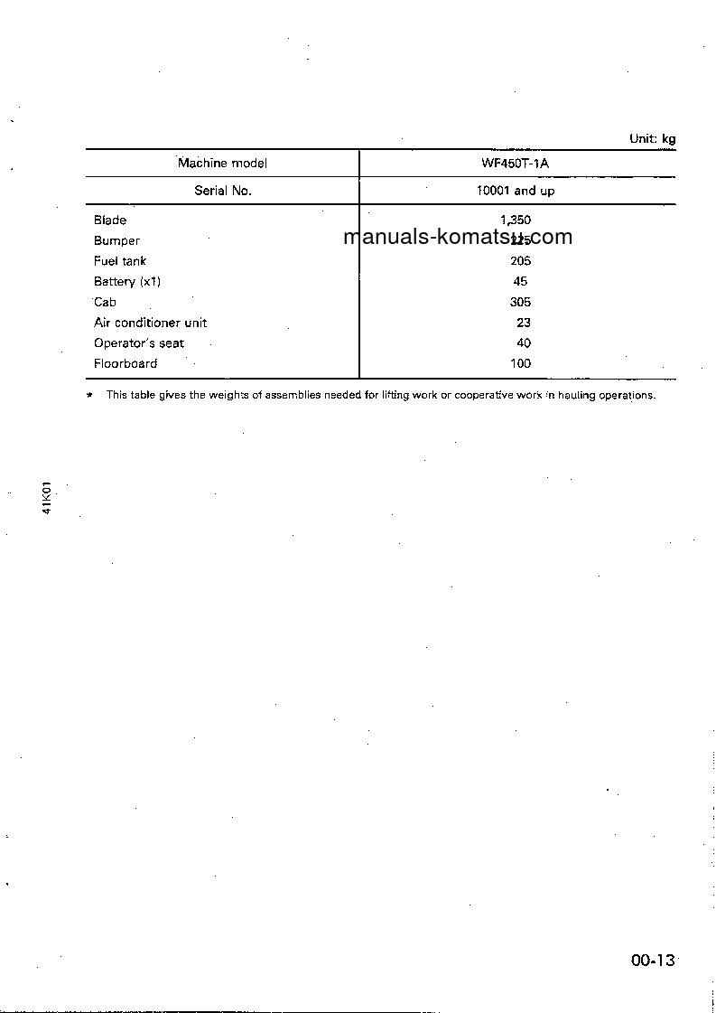 Protected: WF450T-1(JPN) S/N 10001-UP Shop (repair) manual (English)
