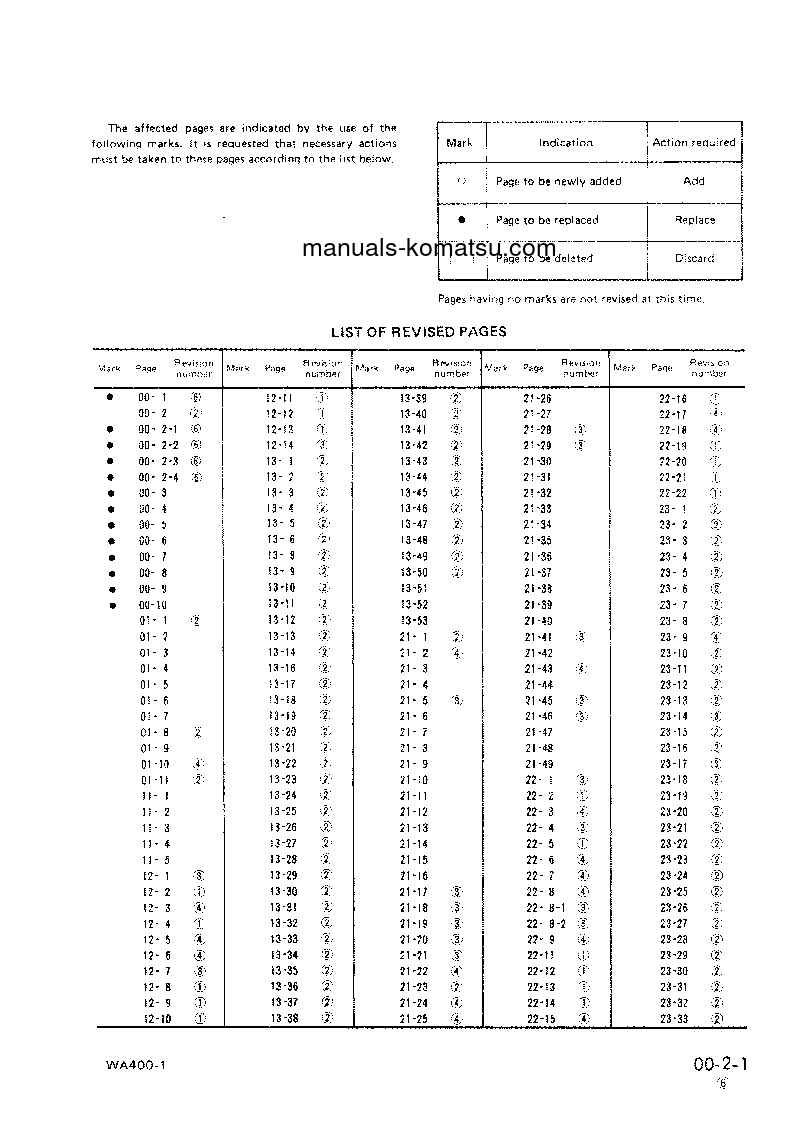Protected: WA400-1(JPN) S/N 10001-UP Shop (repair) manual (English)