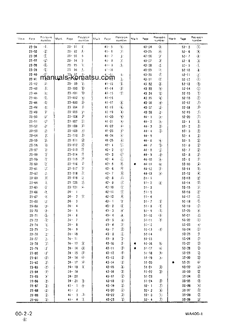 Protected: WA400-1(JPN) S/N 10001-UP Shop (repair) manual (English)