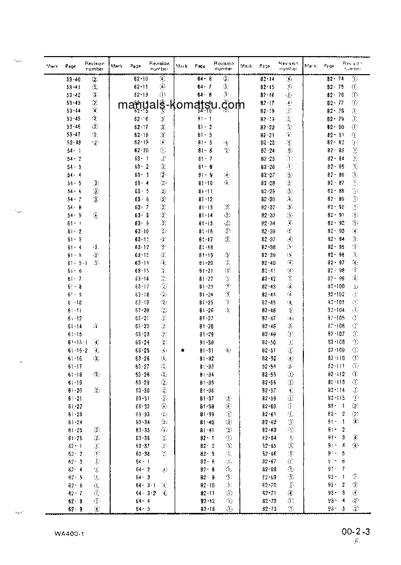 Protected: WA400-1(JPN) S/N 10001-UP Shop (repair) manual (English)