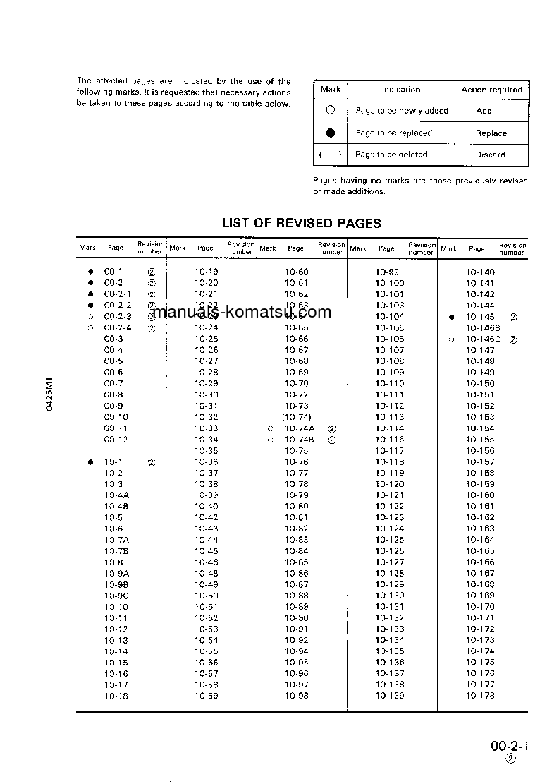 Protected: WA500-1(JPN) S/N 20001-UP Shop (repair) manual (English)