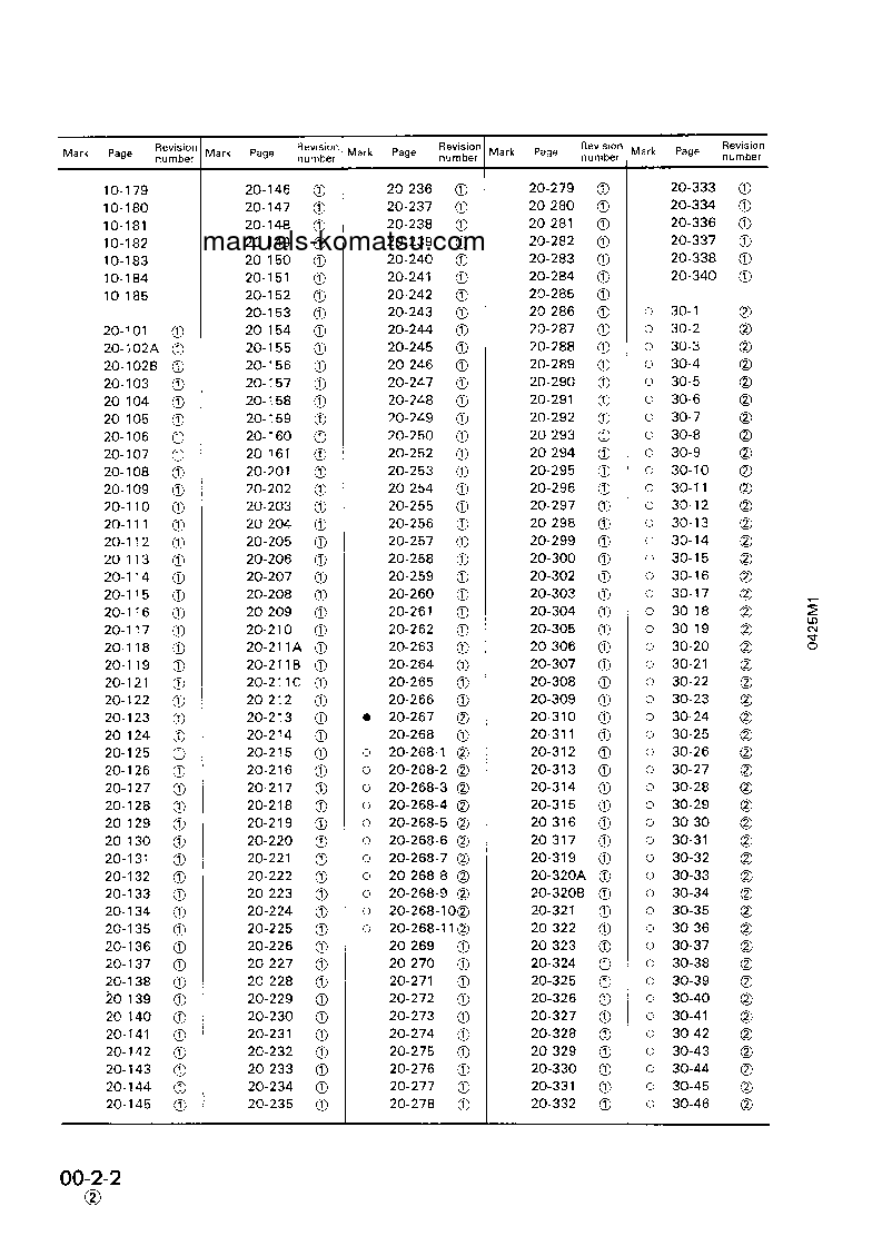 Protected: WA500-1(JPN) S/N 20001-UP Shop (repair) manual (English)