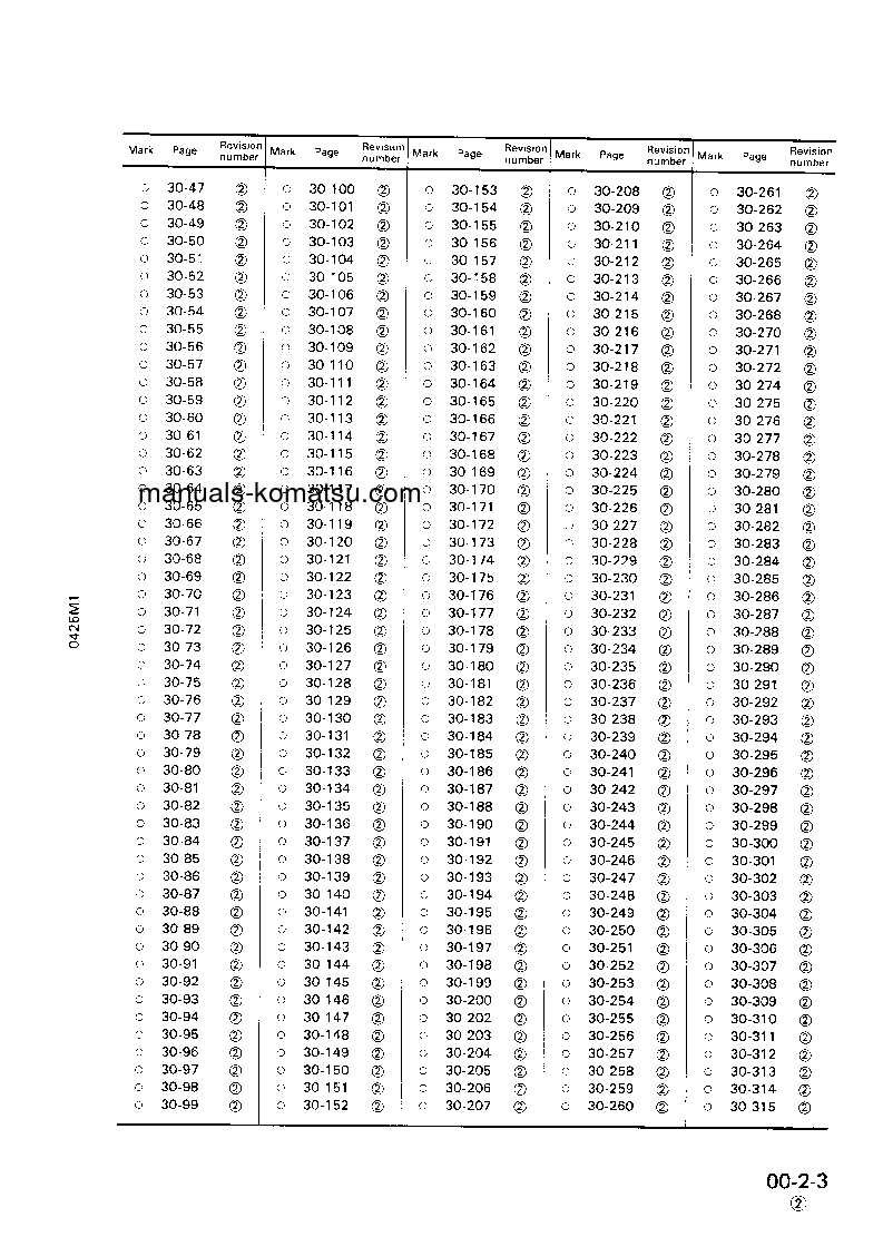 Protected: WA500-1(JPN) S/N 20001-UP Shop (repair) manual (English)