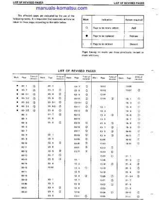HD1200M-1(JPN) S/N 1002-UP Shop (repair) manual (English)