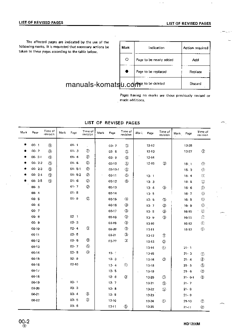 Protected: HD1200M-1(JPN) S/N 1002-UP Shop (repair) manual (English)