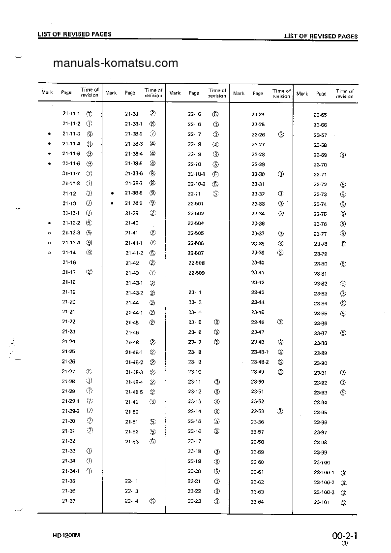 Protected: HD1200M-1(JPN) S/N 1002-UP Shop (repair) manual (English)
