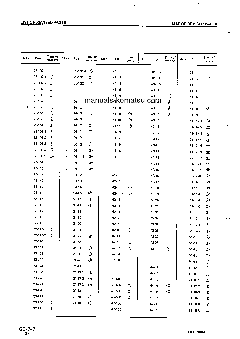 Protected: HD1200M-1(JPN) S/N 1002-UP Shop (repair) manual (English)