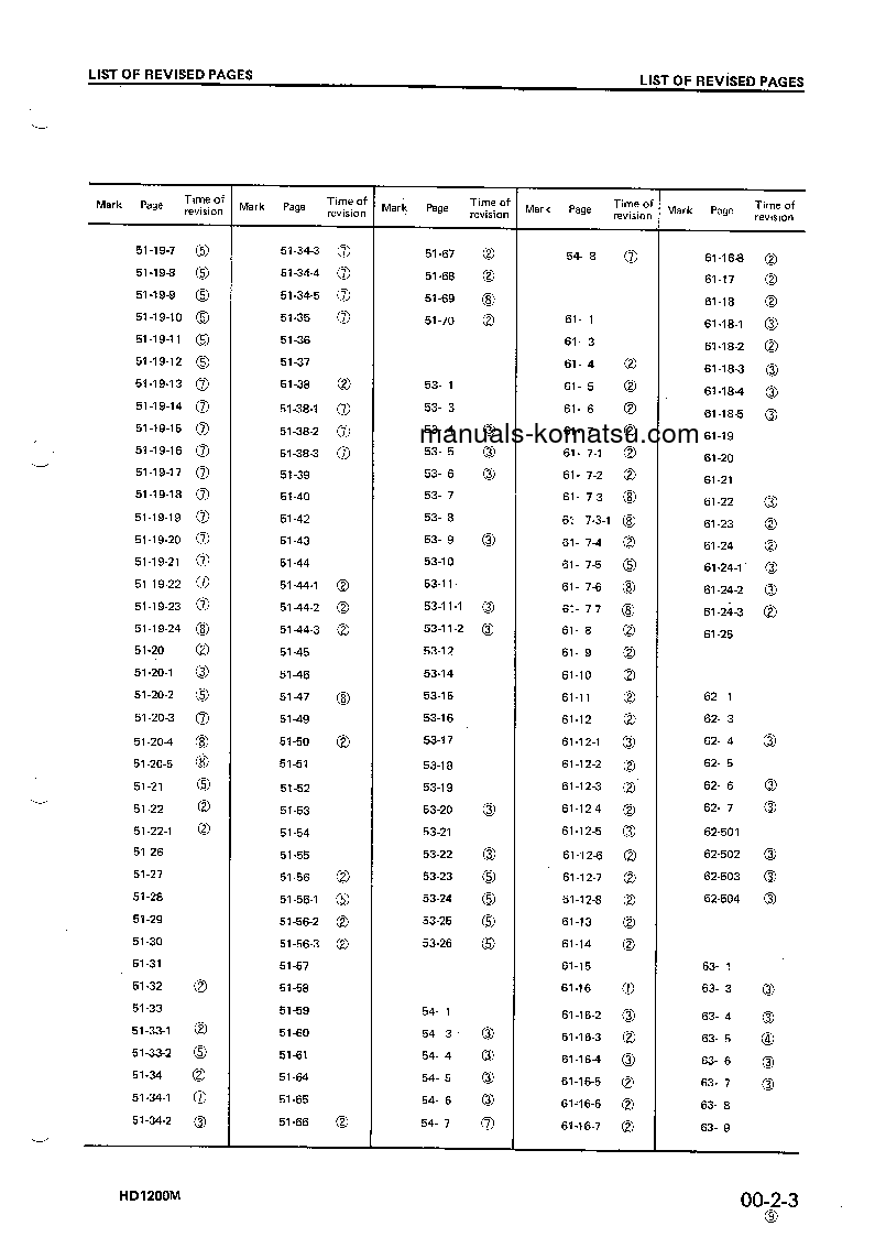 Protected: HD1200M-1(JPN) S/N 1002-UP Shop (repair) manual (English)