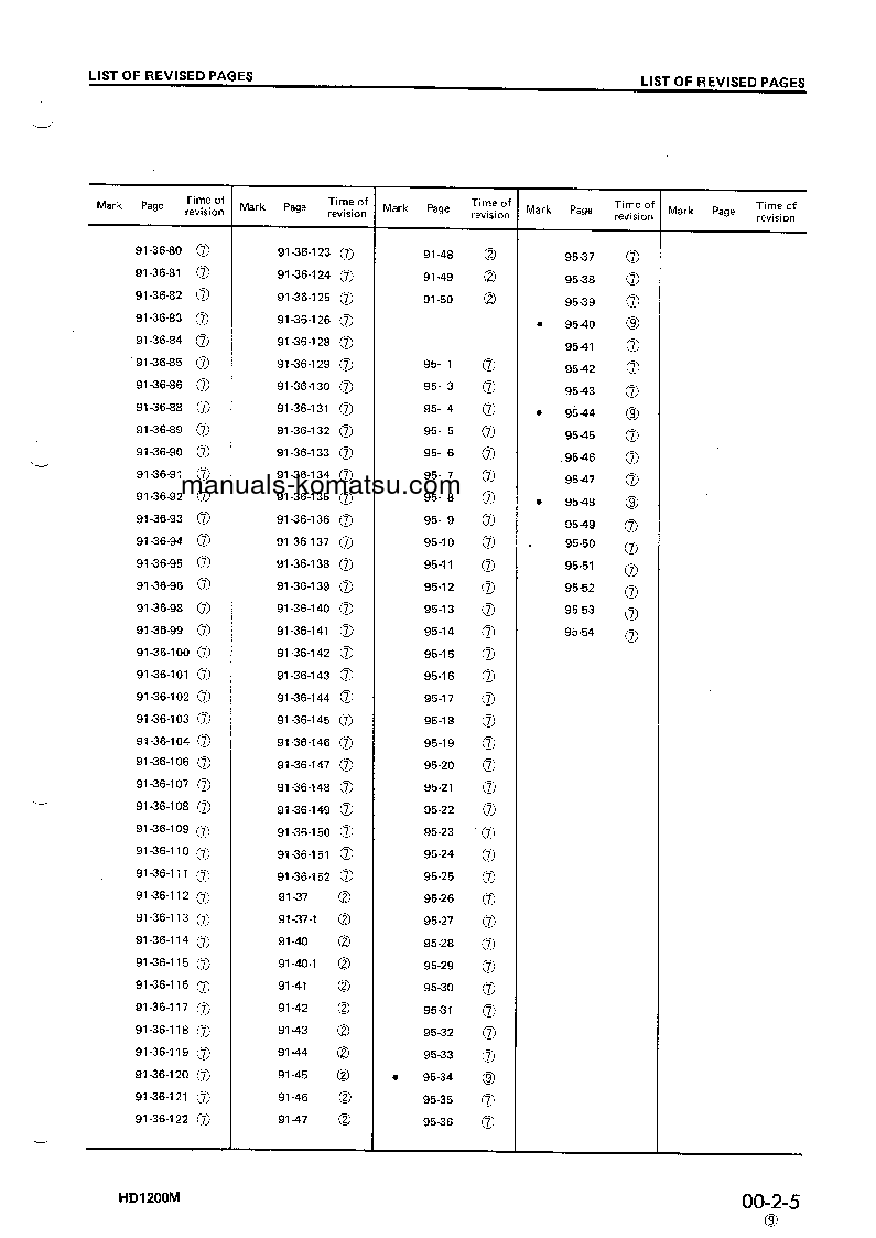 Protected: HD1200M-1(JPN) S/N 1002-UP Shop (repair) manual (English)