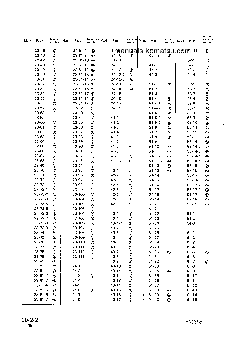 Protected: HD325-5(JPN) S/N 2001-UP Shop (repair) manual (English)