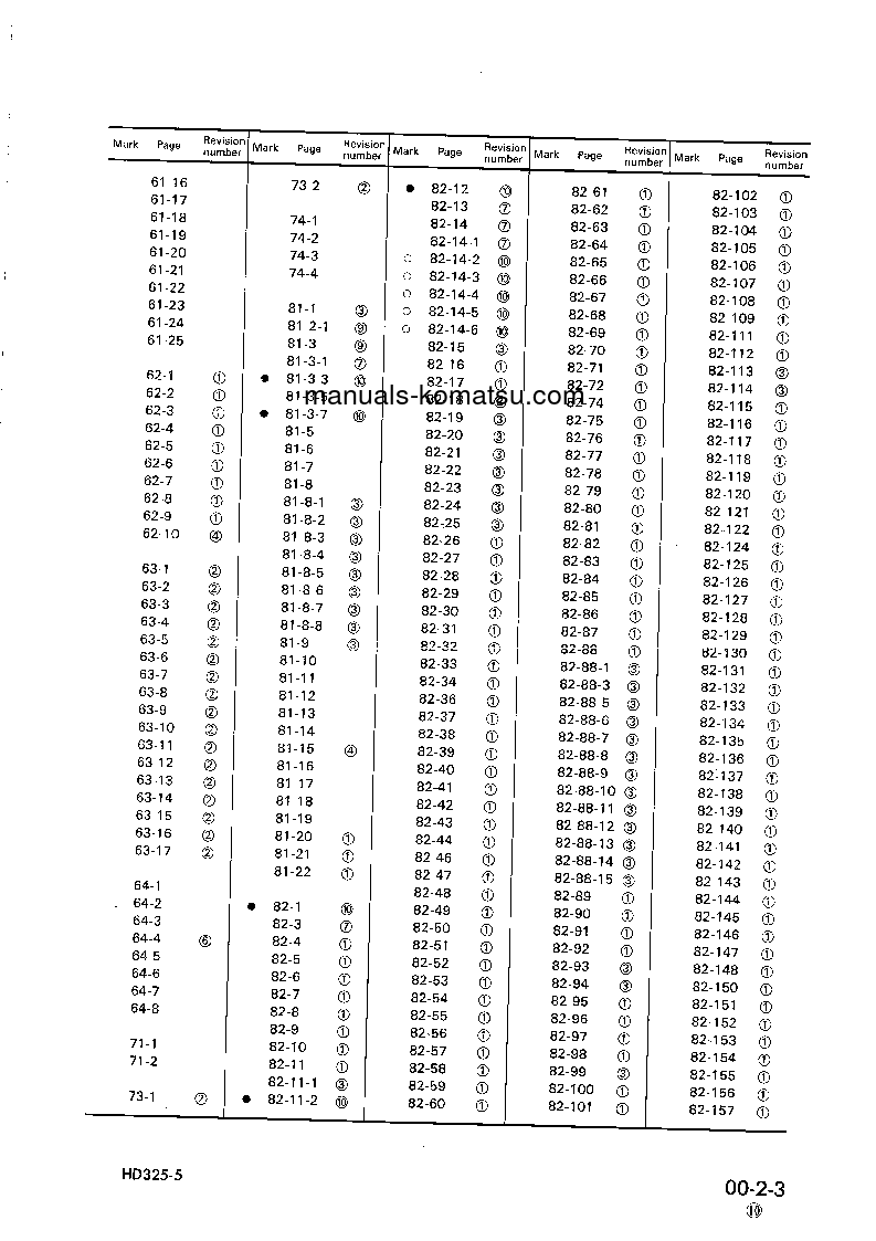 Protected: HD325-5(JPN) S/N 2001-UP Shop (repair) manual (English)