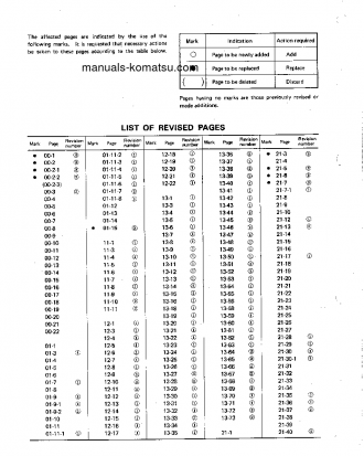 HD320-3(JPN) S/N 2501-UP Shop (repair) manual (English)