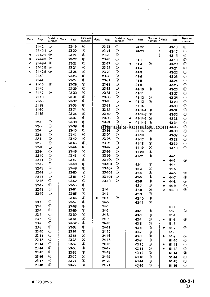 Protected: HD325-3(JPN) S/N 1501-UP Shop (repair) manual (English)