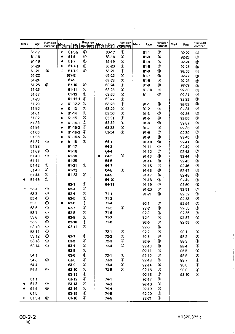 Protected: HD325-3(JPN) S/N 1501-UP Shop (repair) manual (English)