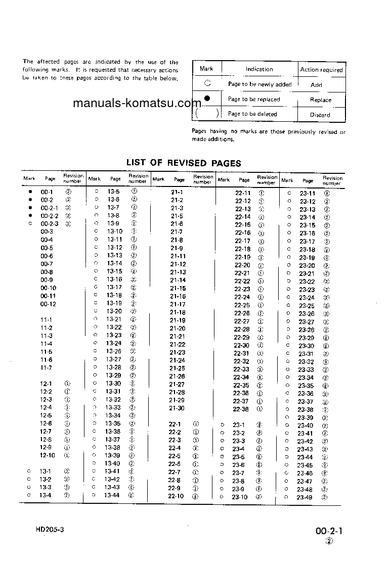 Protected: HD205-3(JPN) S/N 1003-UP Shop (repair) manual (English)