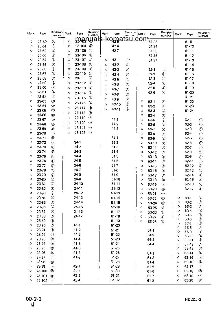 Protected: HD205-3(JPN) S/N 1003-UP Shop (repair) manual (English)