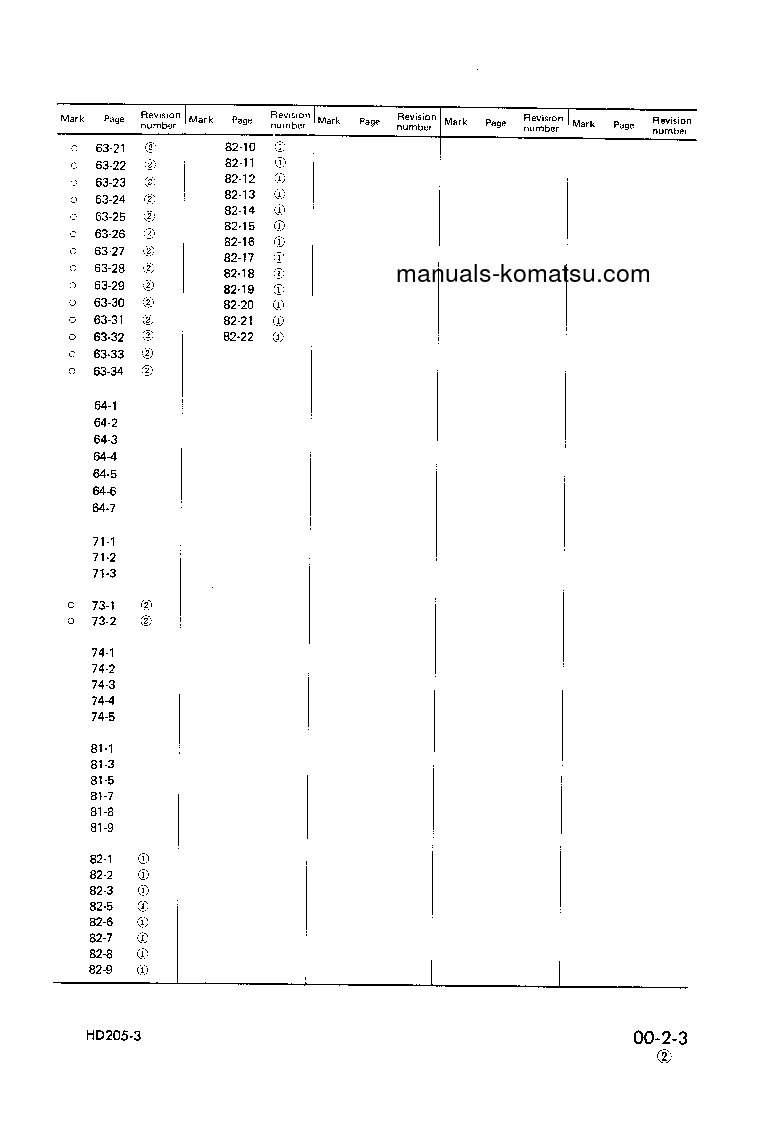 Protected: HD205-3(JPN) S/N 1003-UP Shop (repair) manual (English)