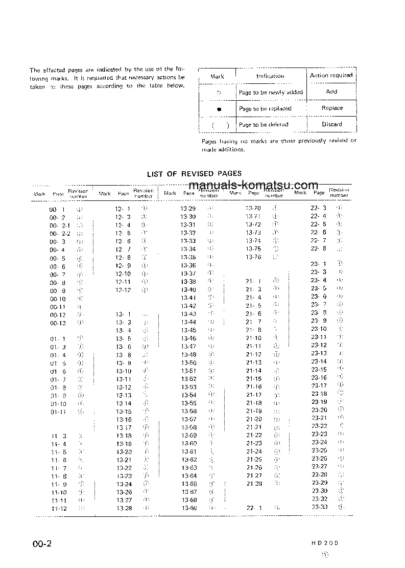 Protected: HD200-2(JPN) S/N 1002-UP Shop (repair) manual (English)